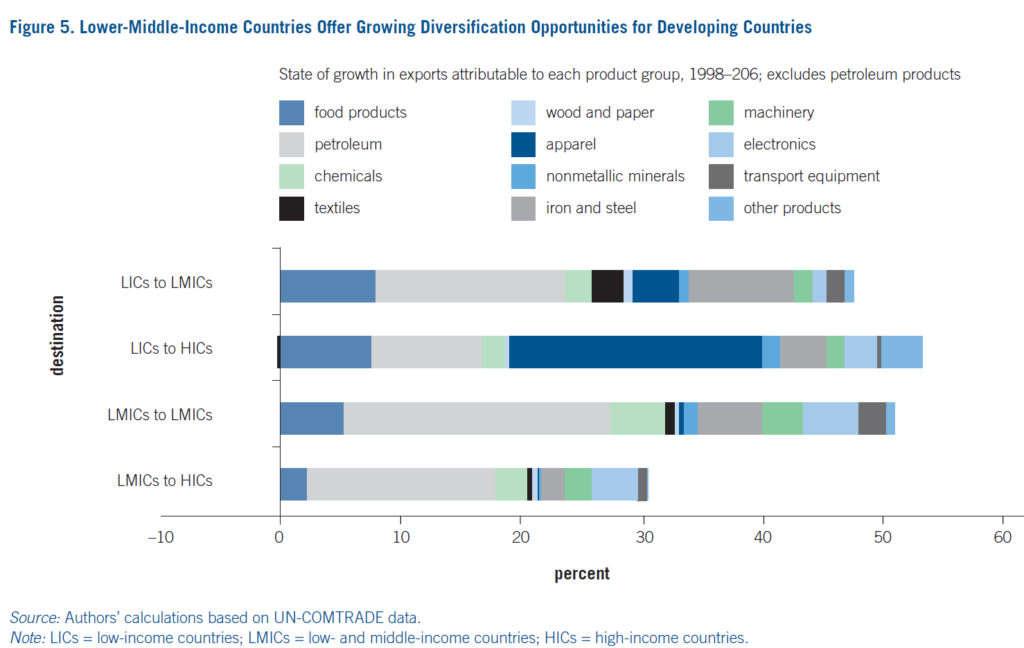 Export-Led Growth v2.0 – Center for Macroeconomics and Development