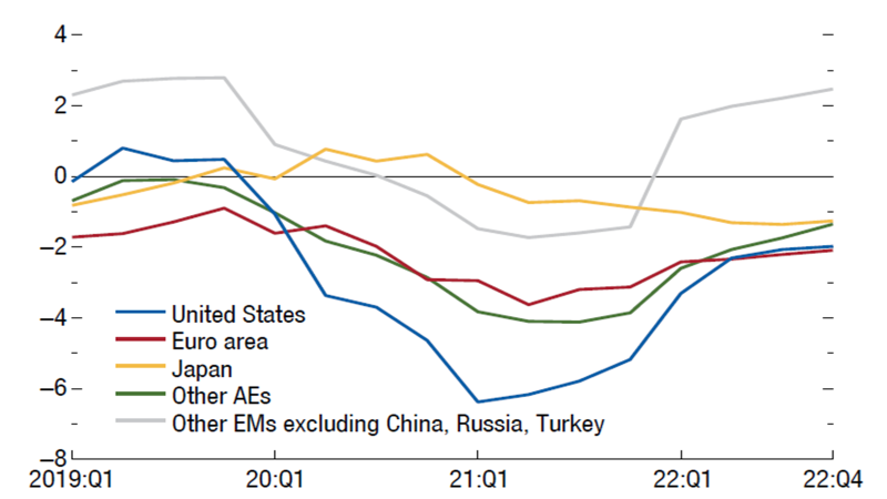 Emerging economies, global inflation, and growth deceleration – Center ...