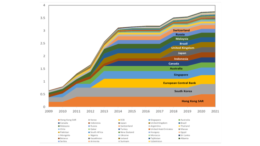 Rising Use of Local Currencies in Cross-Border Payments – Center for ...