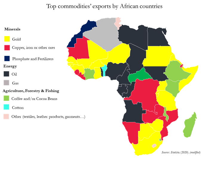 Read more about the article Financializing Commodity Markets: Consequences, Advantages and African Case Study